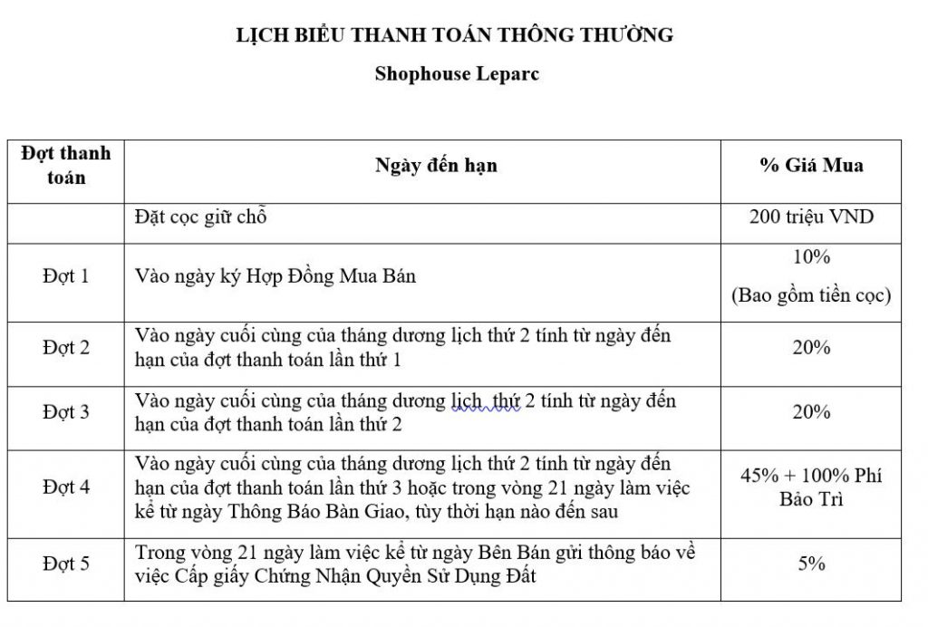 Lịch biểu trả thường Leparc