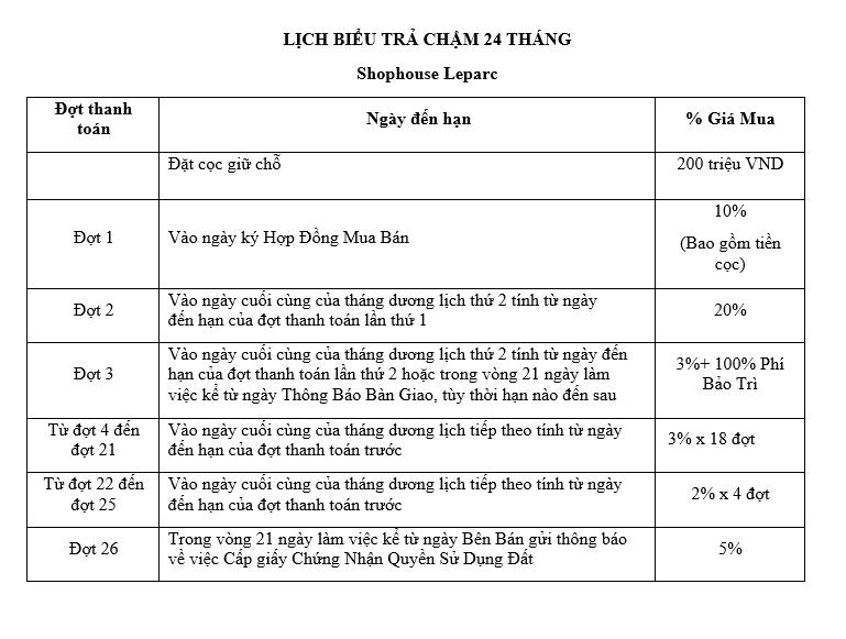 lịch trả chậm 24 Leparc