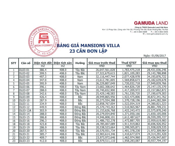 giá bán, chính sách biệt thự đơn lập