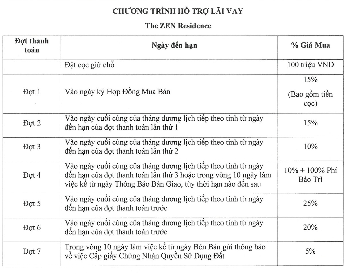 Hỗ trợ vay ngân hàng The Zen Residence