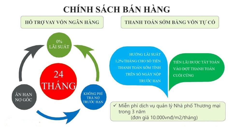 chính sách bán hàng khai sơn city