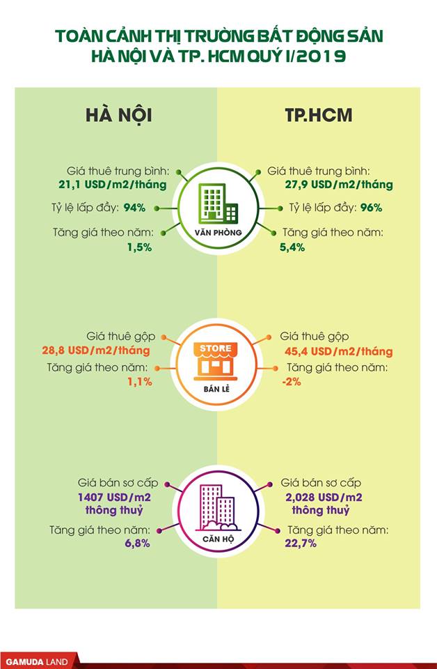 THỊ TRƯỜNG BẤT ĐỘNG SẢN 