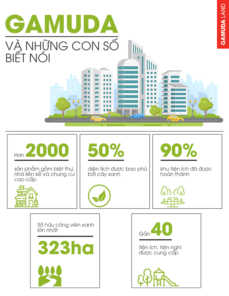 KHU ĐÔ THỊ XANH GAMUDA HÀ NỘI