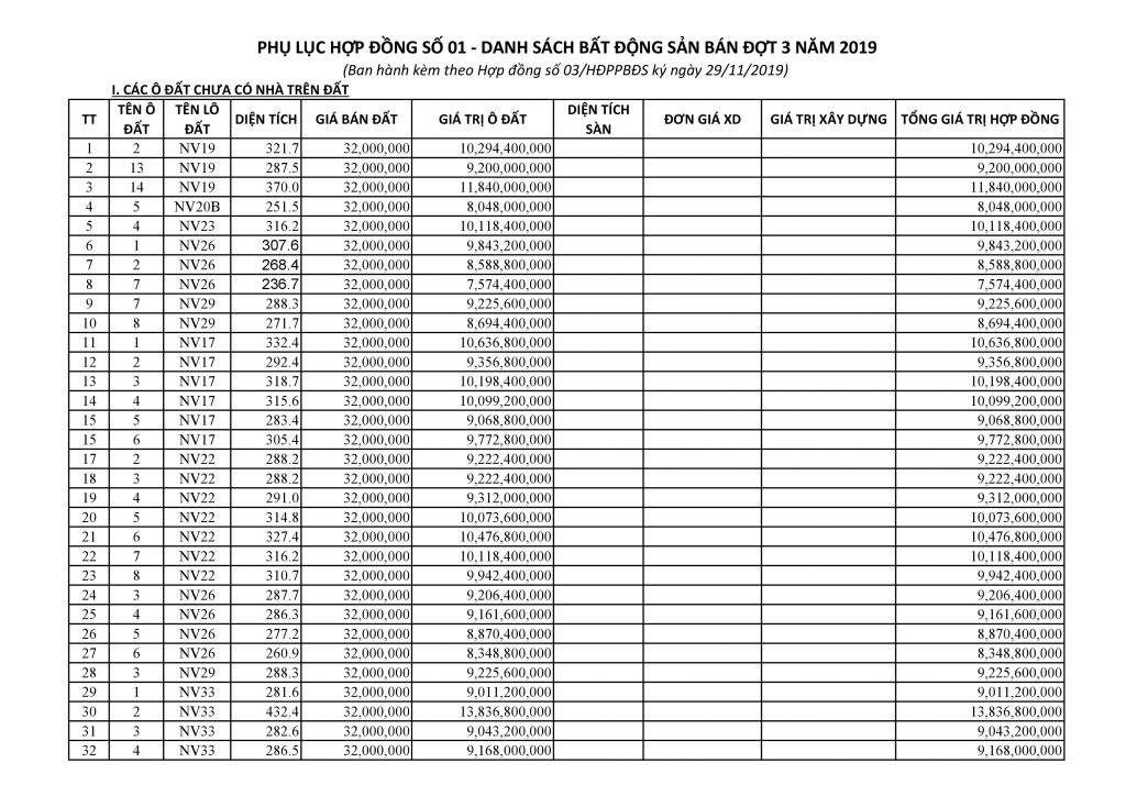 giá bán dự án lideco, trạm trôi, hoài đức