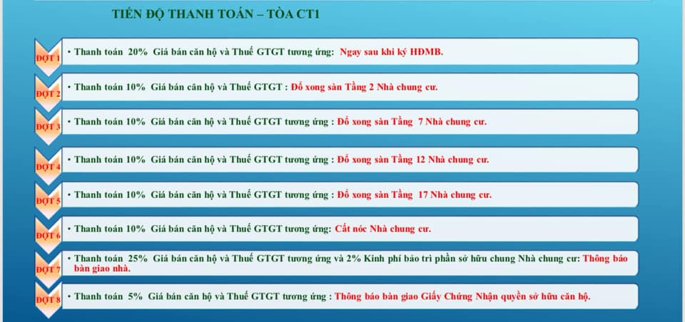 tiến độ thanh toán nhà ở xã hội iec tứ hiệp, thanh trì