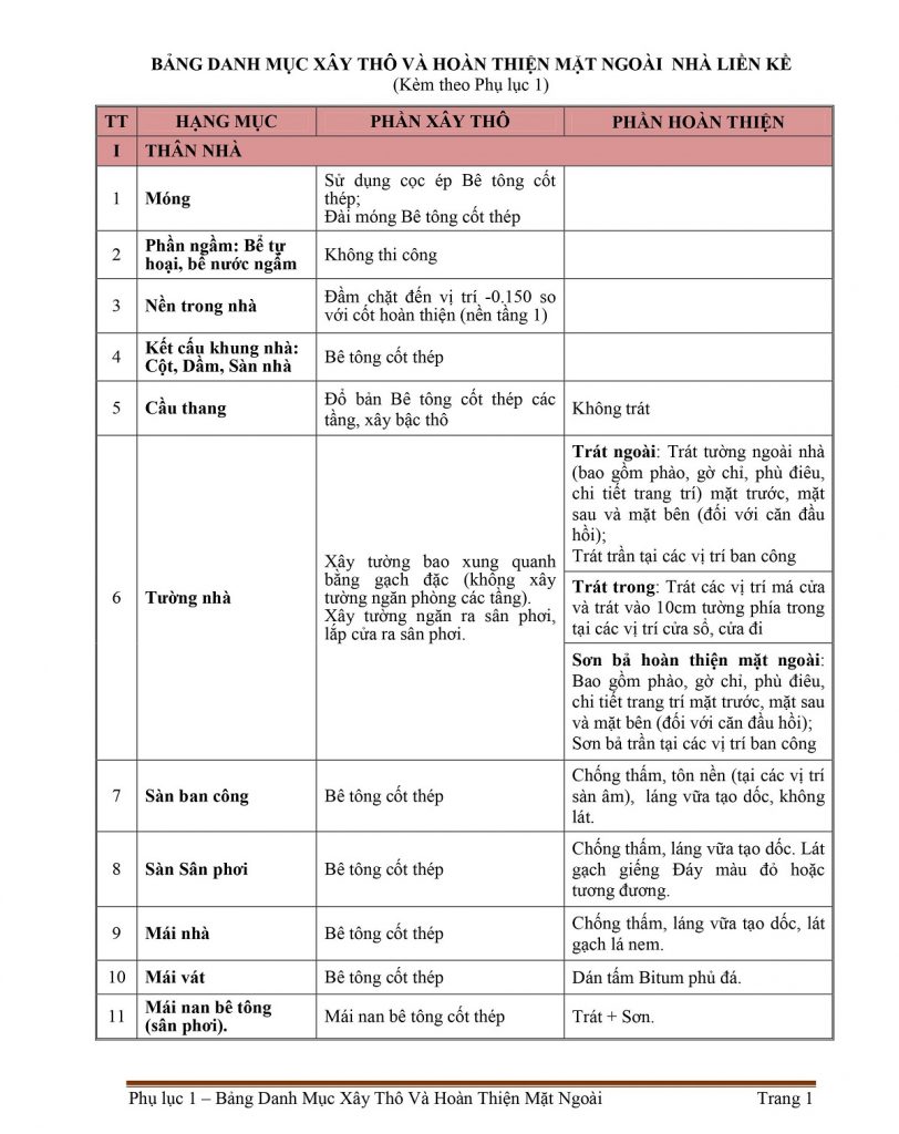 DANH MỤC BÀN GIAO NHÀ LIỀN KỀ