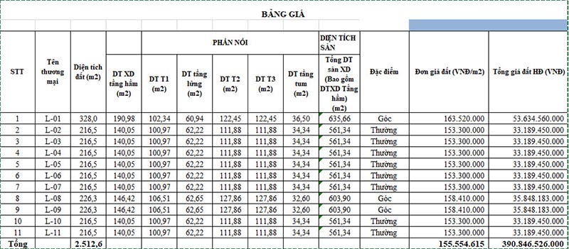 Bảng giá bán Louis City Trịnh Văn Bô