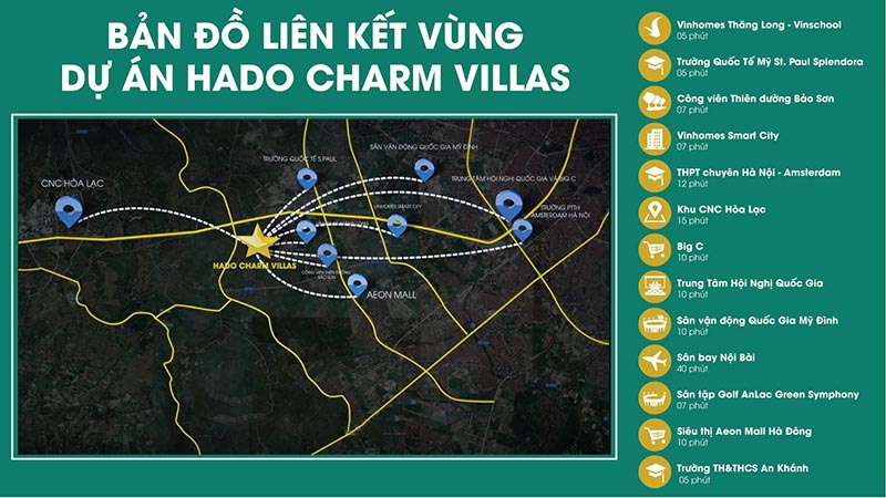 bản đồ liên kết vùng Hà Đô Charm Villa