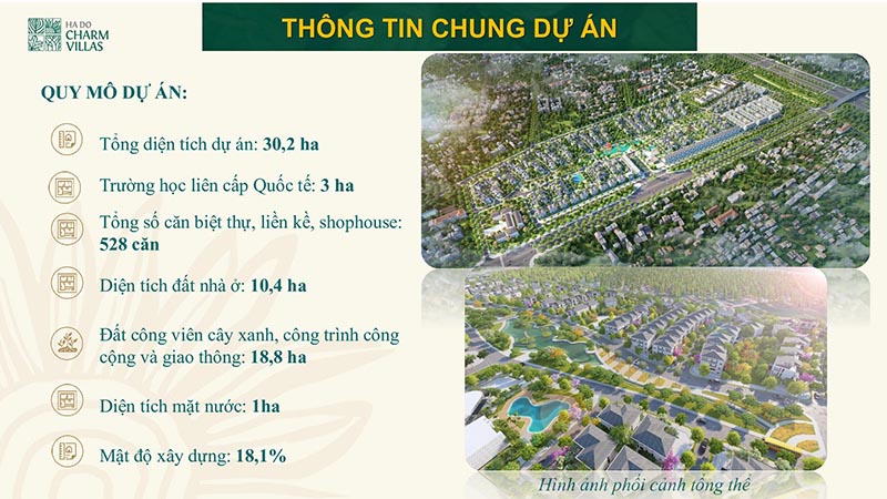 thông tin chung bản đồ liên kết vùng Hà Đô Charm Villa
