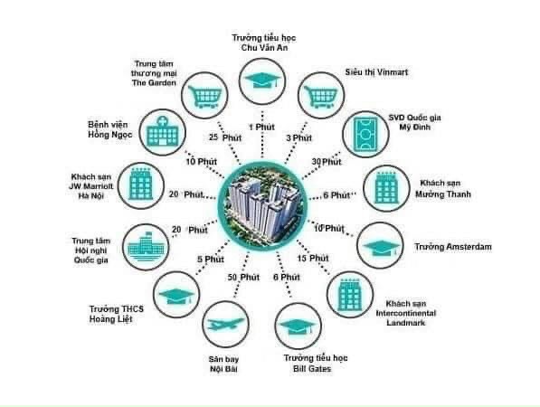 Kết nối tiện ích chung cư Hưng Thịnh Linh Đàm